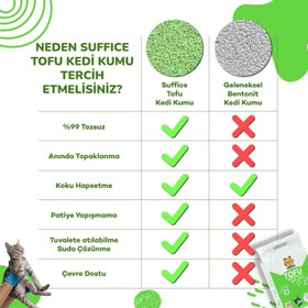 Resim SUFFICE Tofu Kedi Kumu 18 Lt 