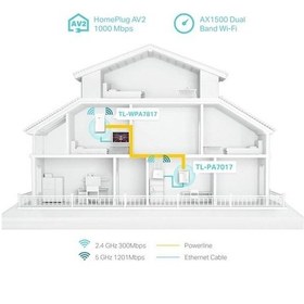 Resim Tp-lınk Tl-wpa7817 Kıt Av1000 Gigabit Powerline Ax1500 Wi-fi 6 Kiti 