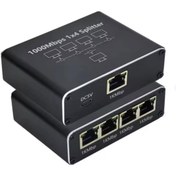 Resim Skygo ZR889 Rj45 1To4 Gigabit Splitter 