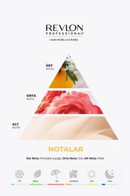 Resim Elizabeth Arden SUNFLOWERS EDT SPRAY 100ml 