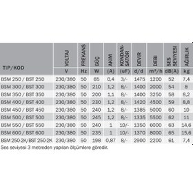 Resim Bvn Bahçıvan Bsm 500 Sanayi Aspiratörleri 5500M³/H 