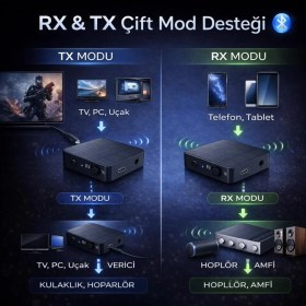 Resim Coofbe 2in1 Araç Fm Receiver Transmitter ve Kablosuz Bluetooth Adaptör Ses Alıcı Verici Receiver Transmitter Adaptör 