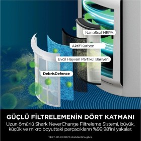 Resim Shark 60 M² Hepa Aktif Karbon Akıllı Sensörlü Hava Temizleyici Cihaz Koku Giderici Beyaz Geniş Alan 