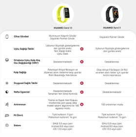 Resim Huawei Band 10 Akıllı Saat | TR Garanti 