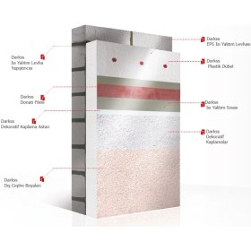 Resim Eps-10 Isı Yalıtım Levhası 4 cm 10 Dns 50X100 cm (Pk 12 Ad 6 M2) 