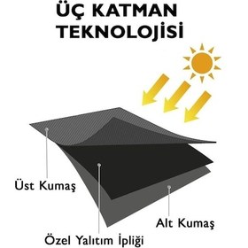 Resim Devrim Olivya Tekstil Lüks 1. Sınıf Özel Dikim Yeşil Blackout Işık Geçirmez Fon Perde Ekstraforlu Karartma Blackout Yeşil 