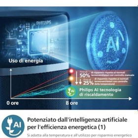 Resim Philips 5000 Serisi Seramik Fanlı Isıtıcı, 2 Saniyede Anında Isıtma 