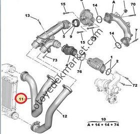 Resim PEUGEOT 308 (2015-2018) 1,6 HDI TURBO EŞANJÖR ÜSTHORTUMU 