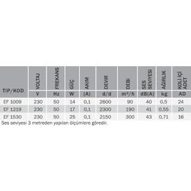 Resim Bvn Bahçıvan Ef 1219 Plastik Banyo&tuvalet Aspiratörü Banyo Fanı (200M³/H) 