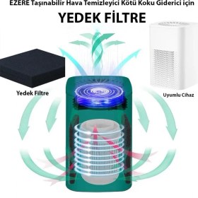 Resim Ezere STK-36669 Hava Temizleyici Makinesi Için Yedek FILTRE-(5775) Nemere 