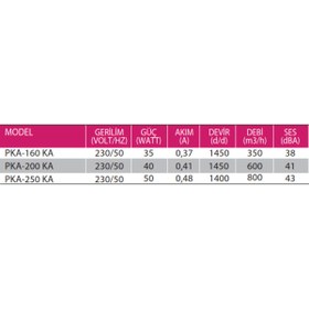 Resim Fanex PKA-250 KA Aksiyel Kapaklı Duvar/Pencere Aspiratörü (800m³/h) 