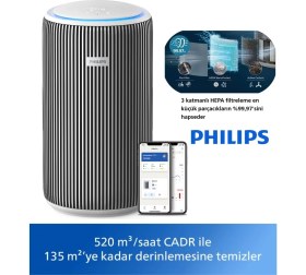 Resim Philips 135 M2 Etkili Pureprotect Teknolojili Hava Temizleyici Geniş Villalar ve Büyük Iş Yerleri Için Tasarlanmış Yüksek Hızlı Cadr Performanslı Profesyonel Hava Sistemi 