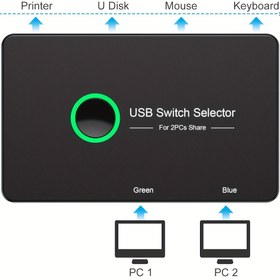 Resim USB 3.0 Anahtarı, 2 Bilgisayar için 4 USB Cihazı Paylaşan USB Anahtarı - PC Yazıcı Tarayıcı Fare Klavye, Mac/Windows/Linux ile Uyumlu USB KVM Anahtarı 