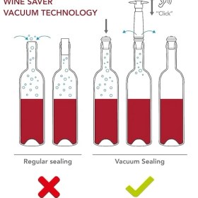 Resim Vin Şarap Vakum Seti, 1 Pompa, 2 Tıpa, Siyah 