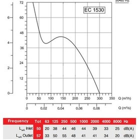 Resim Bahçıvan 22.9x22.9 CM EC 1530E 2250 D/D 220/230 V Otomatik Panjurlu Tuvalet Banyo ve Mutfak Aspiratörü 
