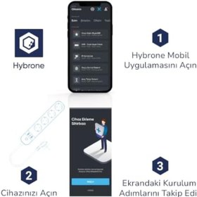 Resim STOREMAX USB ve Type-C Girişli Akım Korumalı Dörtlü Wi-Fi Akıllı Priz, 16 Amper, Enerji İzleme, Uygulama ile 