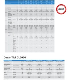 Resim Bosch Multi Split İnverter Klima 42000 Btu 1 Dış + 4 İç Ünite 12000 + 12000 + 12000 + 12000 Btu 