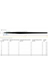 Resim Da Vinci Manda Kılı Yuvarlak Uzun Ince Uçlu Tabela Yazı Fırçası Seri 1287 No 16 