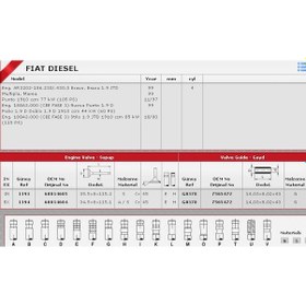 Resim Güneş Sibop Gaydı G0378 Doblo 1.9 Jtd KNO-GÜNEŞ-G0378 