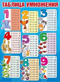 Resim Tm Mir Pozdravlenij Çarpım Tablosu. A2 Duvar Posteri, Okul Kullanımı İçin 174388721 
