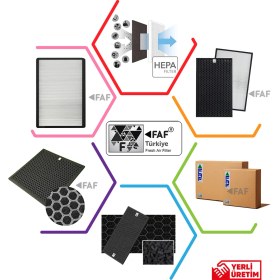 Resim Faf Delonghi AC150 Hava Temizleyici Hepa Karbon Birleşik Filtre 