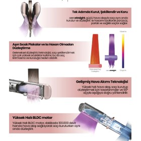 Resim Relux Rhs9000b Aerostraight Havalı Saç Düzleştirici 