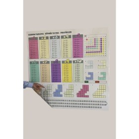Resim MCM Group Statik Kağıt Renkli Çarpım Tablosu (100X100CM) Kolay Matematik Çarpım Öğrenme Tablosu 