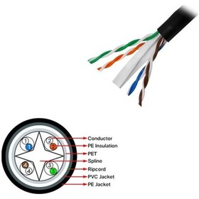 Resim Frısby 305metre Cat6 Utp 23awg Outdoor Kablo Fnw-cat624-211315 