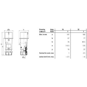 Resim Mennekes 742 7X16A 400V Düz Fiş 