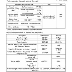 Resim Antistatik Masa Örtüsü Gri 60Cmx40Cmx 2Mm - Kargo Ücretsiz 