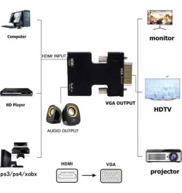 Resim Maxgo 2163 Ses Destekli HDMI to VGA Kablo Çevirici Dönüştürücü Uyumlu Cihazlar İçin 