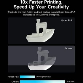 Resim Creality Resmi 3D yazıcı filamenti, Hyper PLA yüksek hızlı filament, 1,75 mm 3D baskı filamenti, yüksek hızlı baskı için, ölçü hassasiyeti +/-0,02 mm, 1 kg/makara - kırmızı 