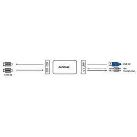 Resim Magewell USB Capture HDMI Plus 