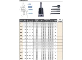 Resim Fett ISO50 F1 - 25 Pld C740 Delik Büyütme Seti 