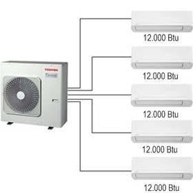 Resim Toshiba 5M 12.000+12.000+12.000+12.000+12.000 BTU Multi Split Klima 