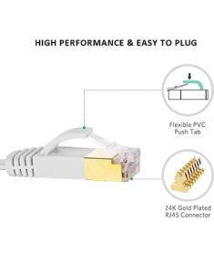 Resim Skygo Cat7 Ethernet Modem Internet Kablosu Flat 5 Metre 10GBPS 600MHZ 4259 