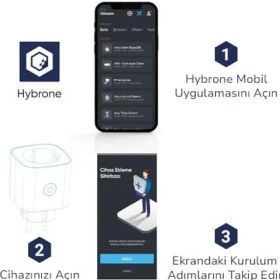 Resim Akım Korumalı Wi-Fi Akıllı Priz, Enerji Izleme, Çocuk Kilidi, 16 Amper, Uygulama ile Uzaktan Kontrol 