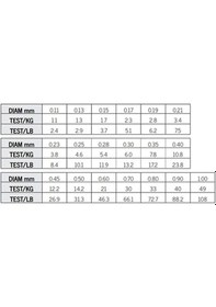 Resim Asso Invisible Clear Paralel Fluoro Carbon Misina 50mt - 0.50mm 