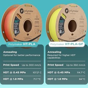 Resim Polymaker HT-PLA Filament 1.75mm Kırmızı, 3D Baskı için Yüksek Sıcaklık PLA, 150°C'ye kadar Isıya Dayanıklı, Basması Kolay, Çoğu FDM Yazıcıyla Çalışır, 1kg Makara 