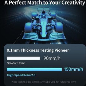 Resim Anycubic Photon Mono M7 MSLA 3D Yazıcı 