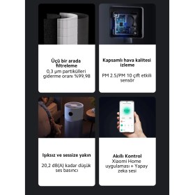Resim Xiaomi 125M² Geniş Alan Etkili Akıllı Hava Temizleme Makinesi Koku Duman ve Tüy Giderici Hepa Filtreli Sessiz Mod Alerji Dostu + Hava Nemlendirici 