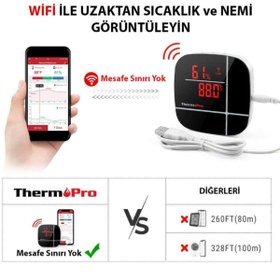Resim ThermoPro Tp90 Wifi App Kontrollü Sıcaklık Ve Nem Termometresi 