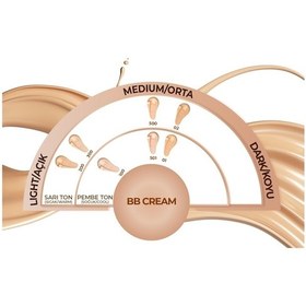 Resim Note Cosmetics BB Cream 501 Nemlendirici Etkili Doğal Kapatıcı SPF 15 BB Krem 