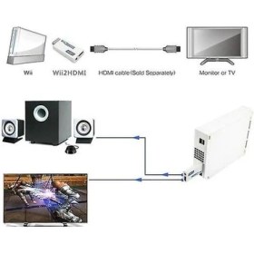 Resim Htun Wii Için HDMI Dönüştürücü Için Wii Için Hd-Tv/hd-Projektöre 720P/1080P Dönüştürüldü (Yurt Dışından) 