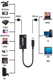 Resim L'eDoren ZR432 USB 3.0 4Kx2K Video Capture Taşınabilir HDMI USB Video Yakalama Kartı 