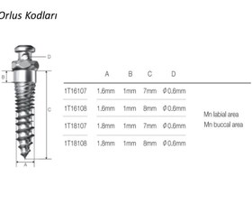 Resim Orlus / Yesanchor Mini Vidalar - 1O14106 