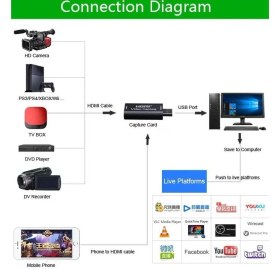 Resim Temiz Pazar HDMI Video Capture Ezcap USB Video Capture HDMI Kaydedici Yakalama Kartı 