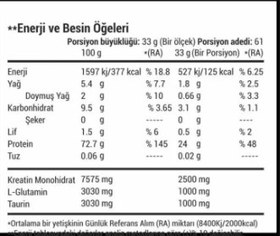 Resim ONYX Nutrition %100 Whey Protein 2013g - Çikolata Aromalı Protein Tozu 