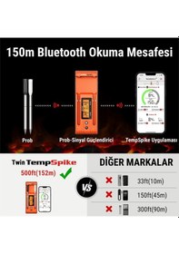 Resim Thermopro Tp962 Bluetooth, Digital,çift Problu Profesyonel Et Termometresi 