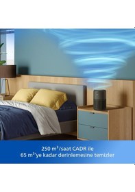 Resim 900 Serisi Hava Temizleyici, 65 M2'ye Kadar Etkili, 3 Katmanlı Hepa, Ac0951/13 